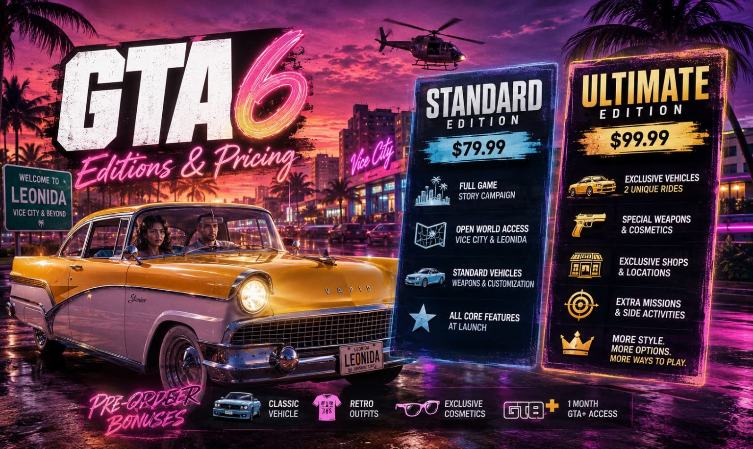 GTA 6 Standard vs Edition: Full Content Breakdown & What to Buy • 2UpSkill