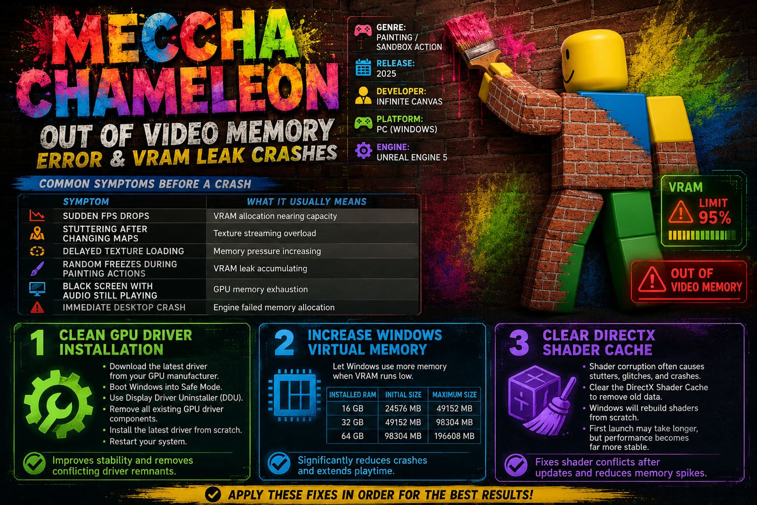 How to Fix MECCHA CHAMELEON Out of Video Memory Error and VRAM Leak ...