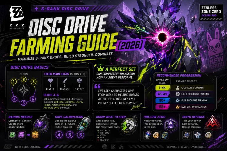 Zenless Zone Zero: S-Rank Disc Drive Farming Guide (2026)