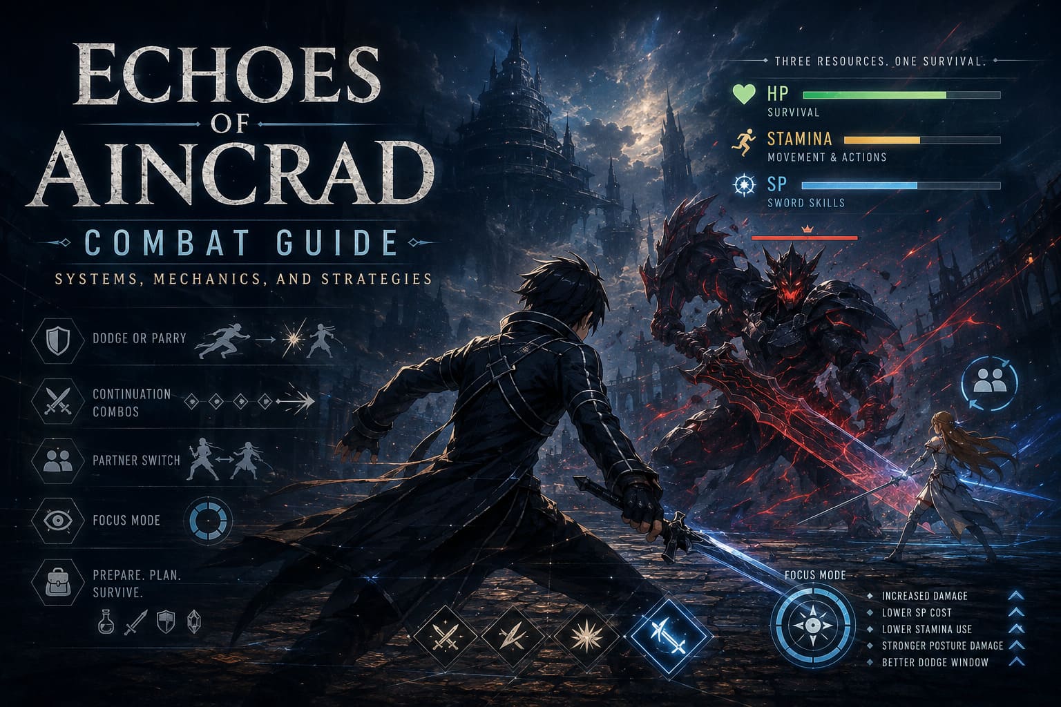 Echoes of Aincrad Combat Guide: Systems, Mechanics, and Strategies Echoes of Aincrad Combat Guide: Systems, Mechanics, and Strategies