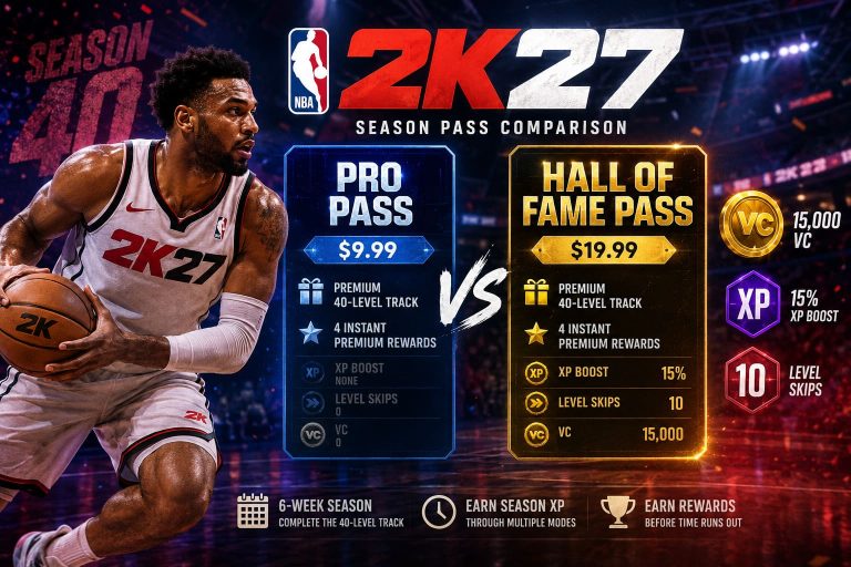 NBA 2K27 Pro Pass vs Hall of Fame Pass: Comprehensive Cost, Reward, and Value Breakdown