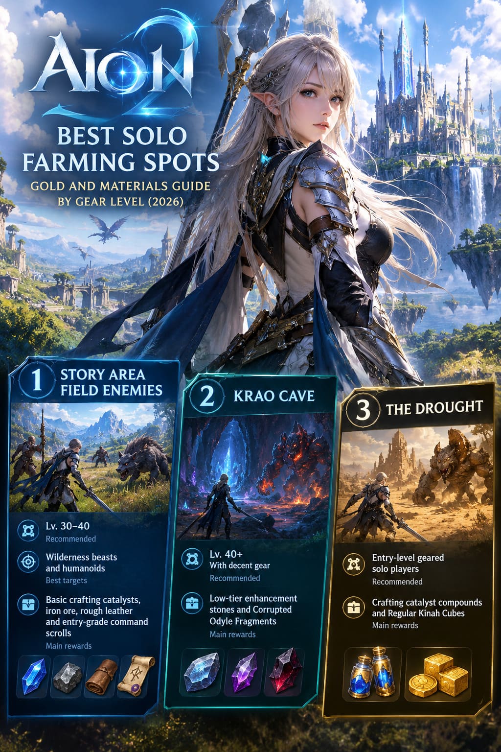 Aion 2 Best Solo Farming Spots: Gold and Materials Guide by Gear Level ...