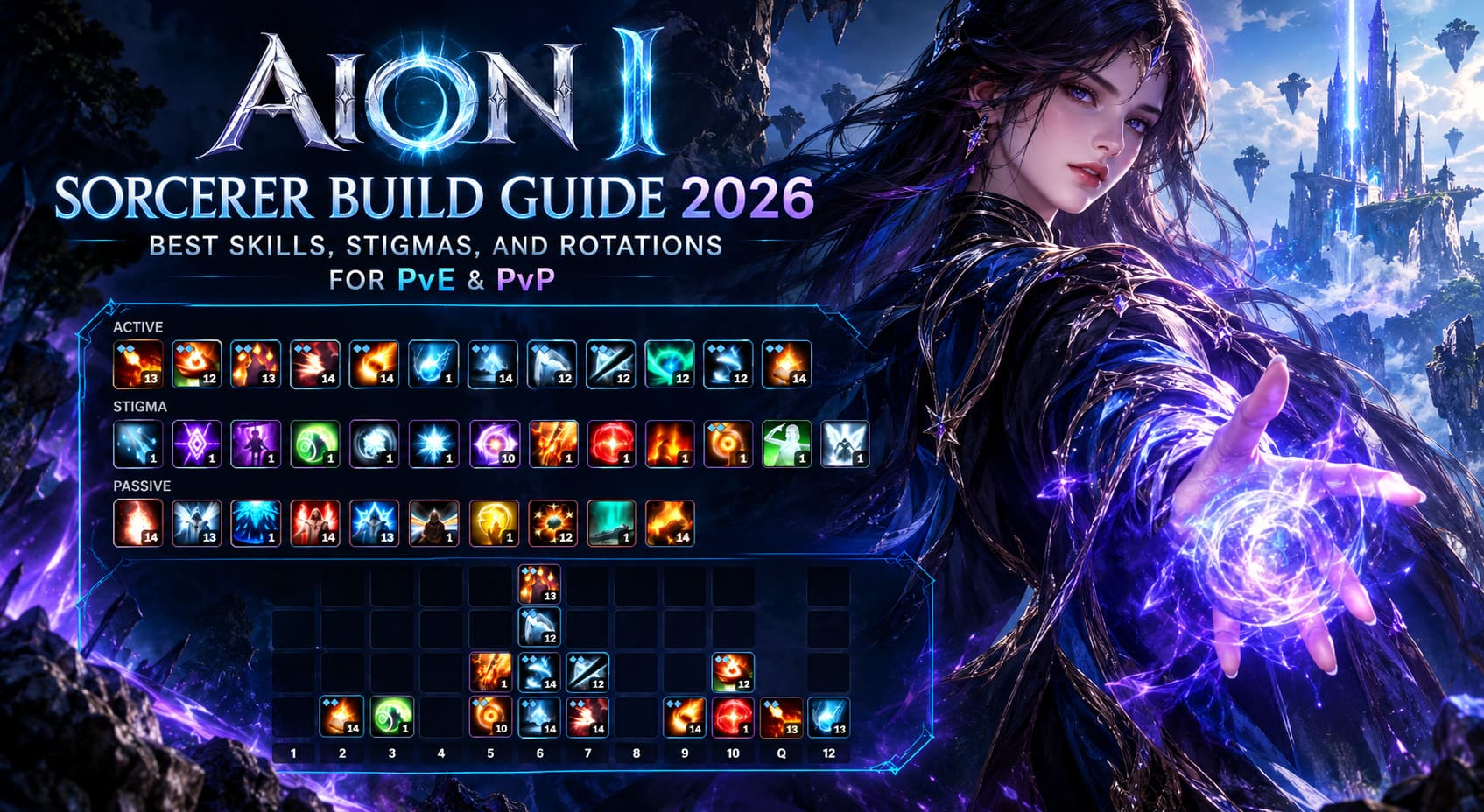 Window Rotate Chain Aion 2 Sorcerer Build Guide 2026: Best Skills, Stigmas, and Rotations ...